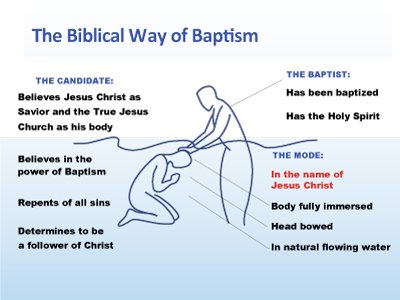 Water Baptism